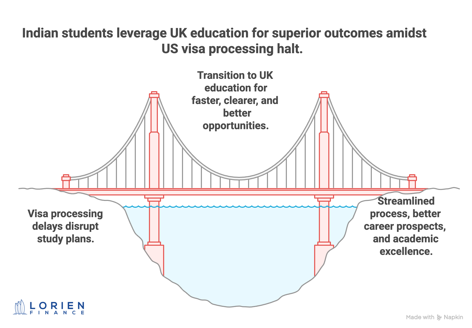 US Student Visa Halt Alternatives: Why UK is The Best Option